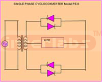 SINGLE PHASE CYCLOCONVERTER. MODEL IBL-PE-8